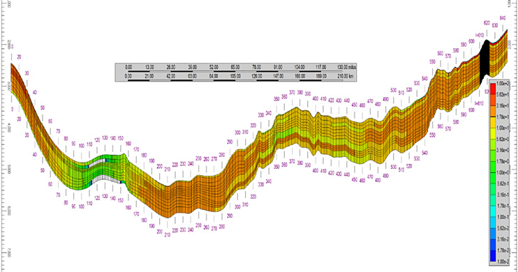 Recovery Act: Modeling CO2 Sequestration in the Ozark Plateau Aquifer ...