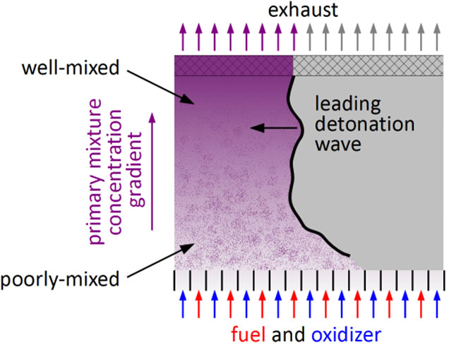 Detonation channel side view