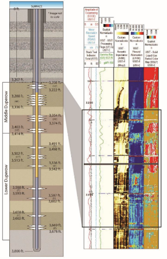 Figure 1: Well diagram for the Montana State University Danielson well and cement evaluation log. Tan in the far right track indicates bonded cement, the red indicates gaps between the casing and cement