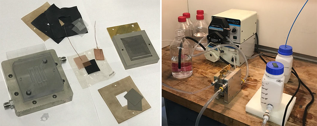 Giner’s cell configuration and experimental setup