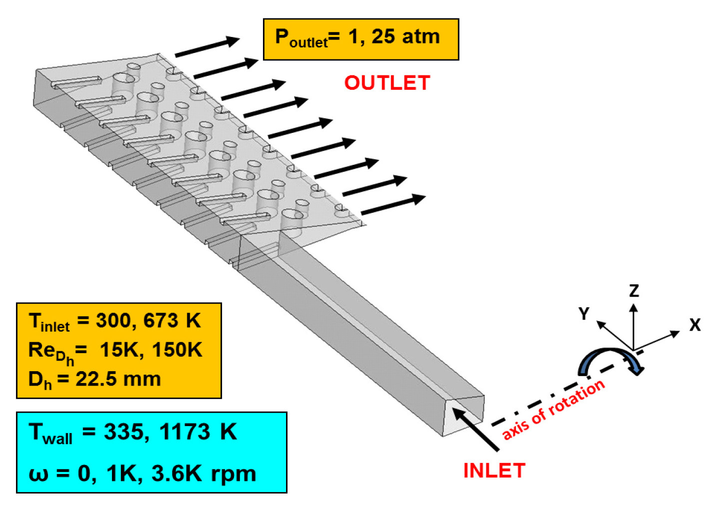 Schematic of the wedge-shaped duct with ribs and pin fins for the trailing edge of a turbine vane/blade