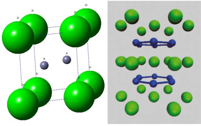 (Left) Hexagonal crystal structure of ZrB2 and HfB2 with a symmetry group P6/mmm; (right) Layered atomic arrangement of the diboride structures illustration