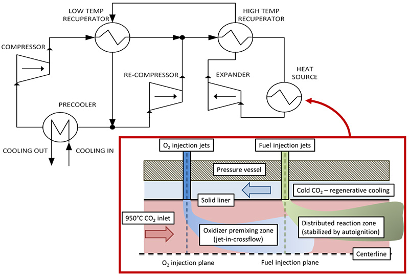 Autoignition-Stabilized Combustor Concept for Direct Fired Supercritical Oxy-Combustion Cycle