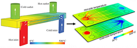 Heat exchanger plate design and analysis