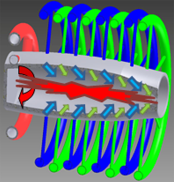 Combustor concept showing multiple fuel/air injection locations and manifolding