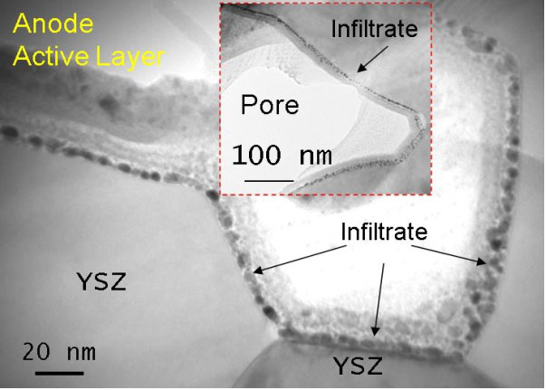TEM images depict the conformal and uniform ALD coating of nano crystals (~5 nm) catalyst onto internal surface of active layer from commercial Ni/YSZ anode.