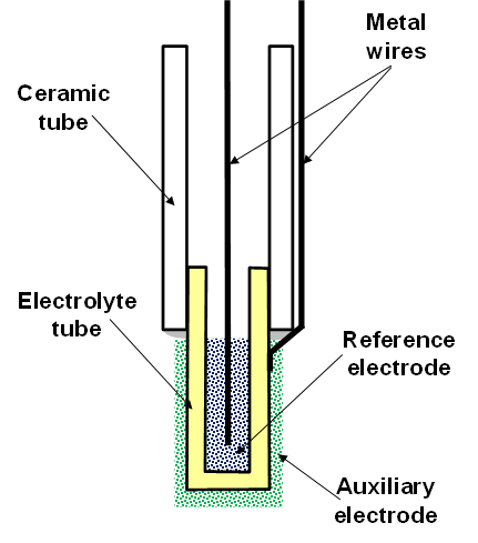 Schematic of tubular chromium sensor.