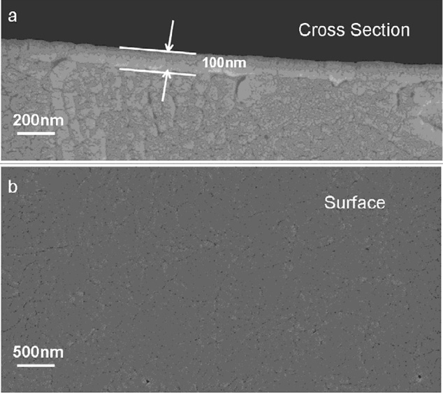 (a) A cross-sectional and (b) a surface view of the LSCF thin film deposited on a gadolinia-doped ceria substrate by a radio frequency sputtering technique after annealing at 800°C for 1 hour.