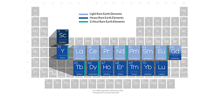 Periodic Table Banner