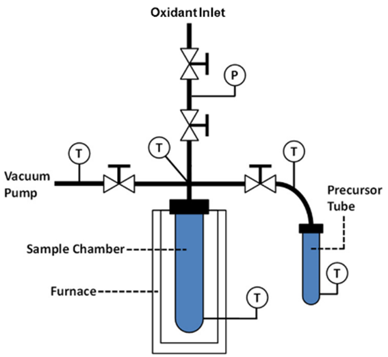 Vacuum-ALD Apparatus that was developed as an effective method for oxide film growth on porous substrates.