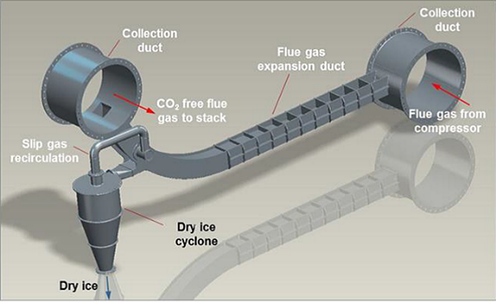 Configuration of an individual Inertial CO2 Extraction System (ICES)