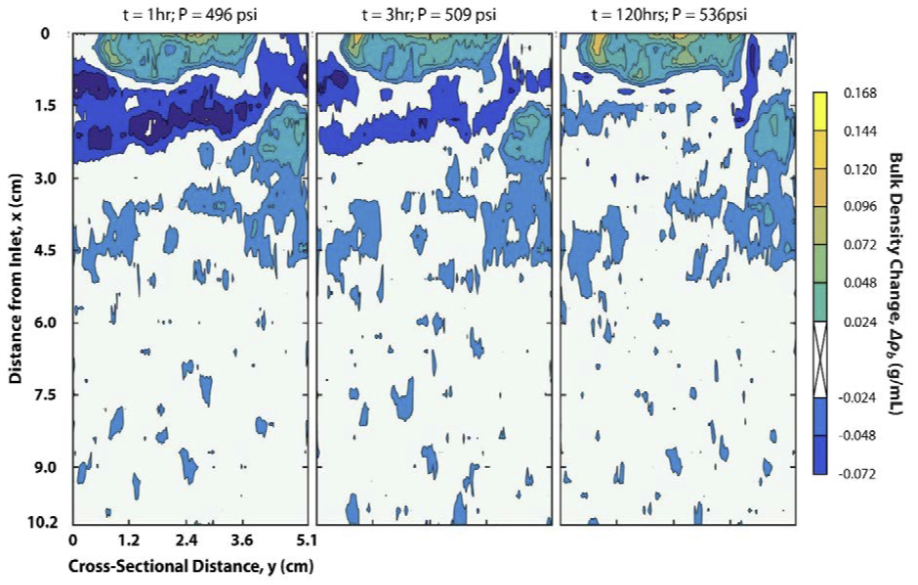 Results from CT scans of hydrate sample dissociation: Changes in bulk density at 1 hour, 3 hours, and 120 hours after a pressure drop and release of gas.