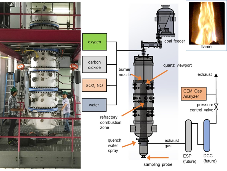 100 kWt, 15 bar SPOC Test Facility