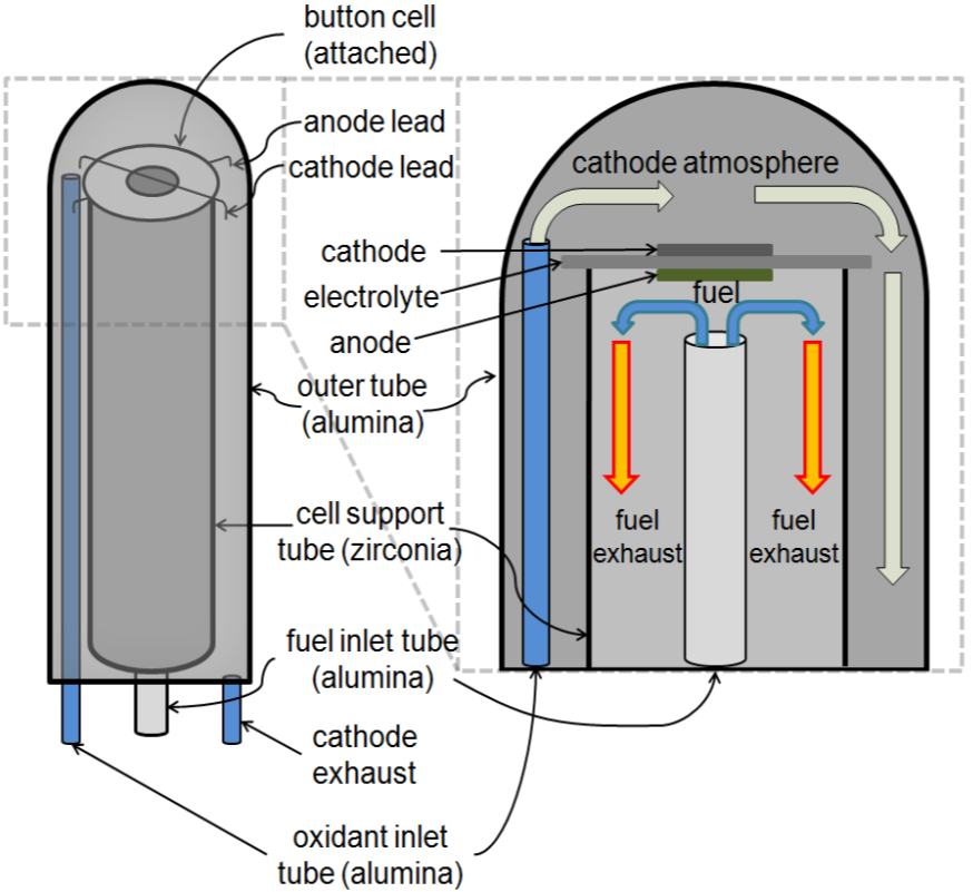 Operating Stresses and Their Effects on Degradation of Lanthanum ...