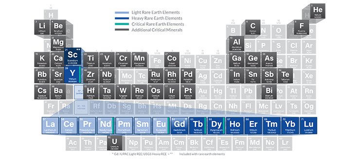 Critical Minerals Sustainability | netl.doe.gov