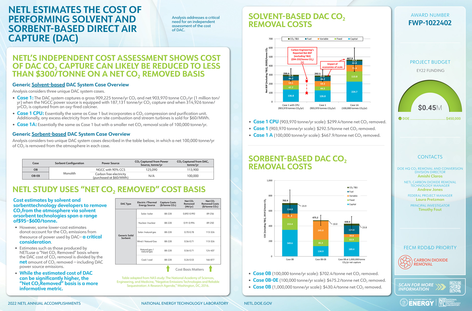 NETL Estimates the Cost of Performing Solvent and Sorbent-based Direct Air Capture (DAC ) 