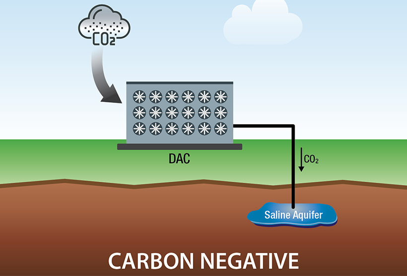 Carbon Negative