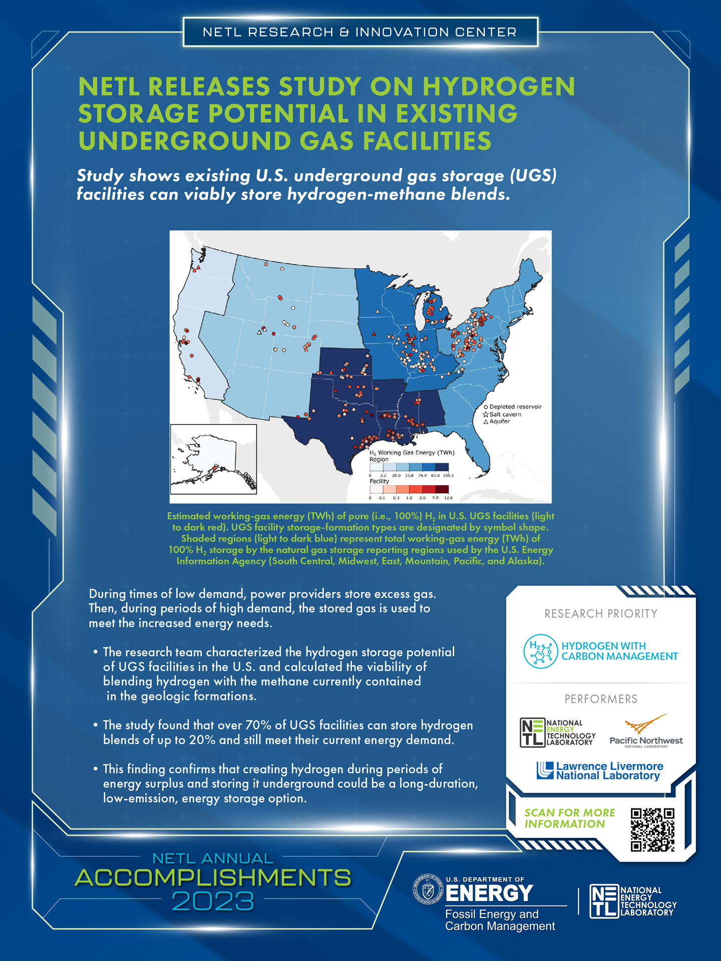 NETL Releases Study on Hydrogen Storage Potential in Existing Underground Gas Facilities