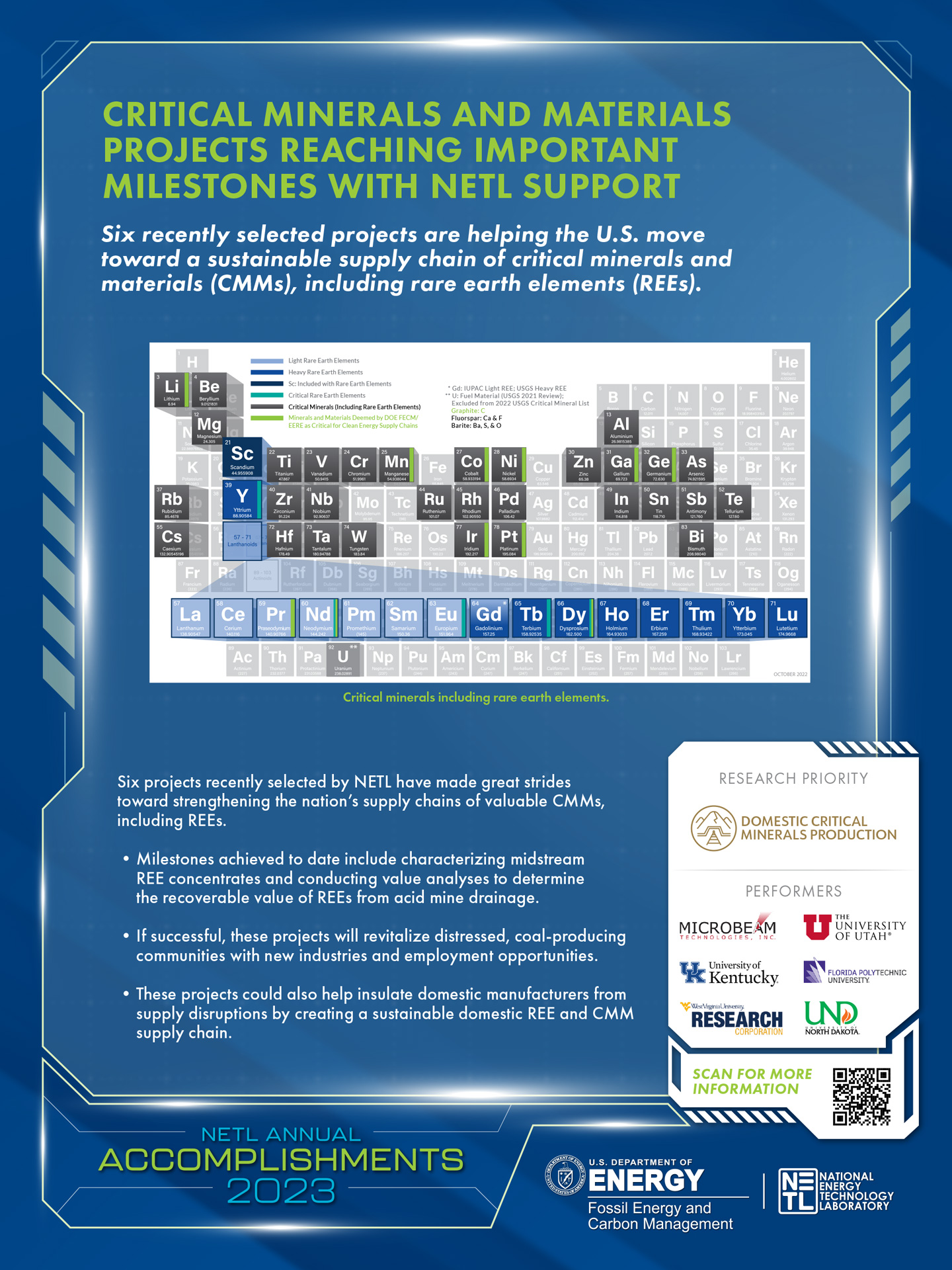 Critical Minerals and Materials Projects Reaching Important Milestones With NETL Support