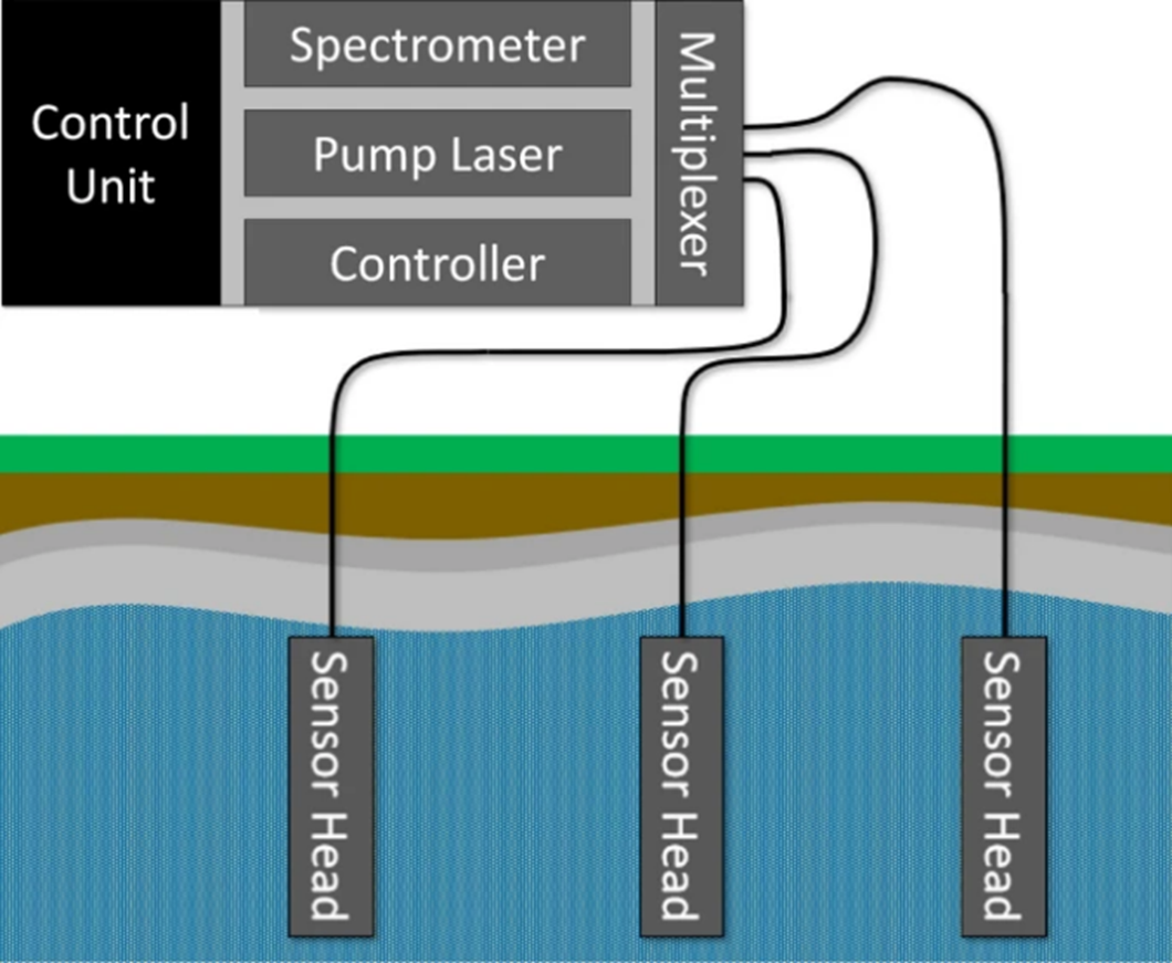 Animated diagram of leak detection system.