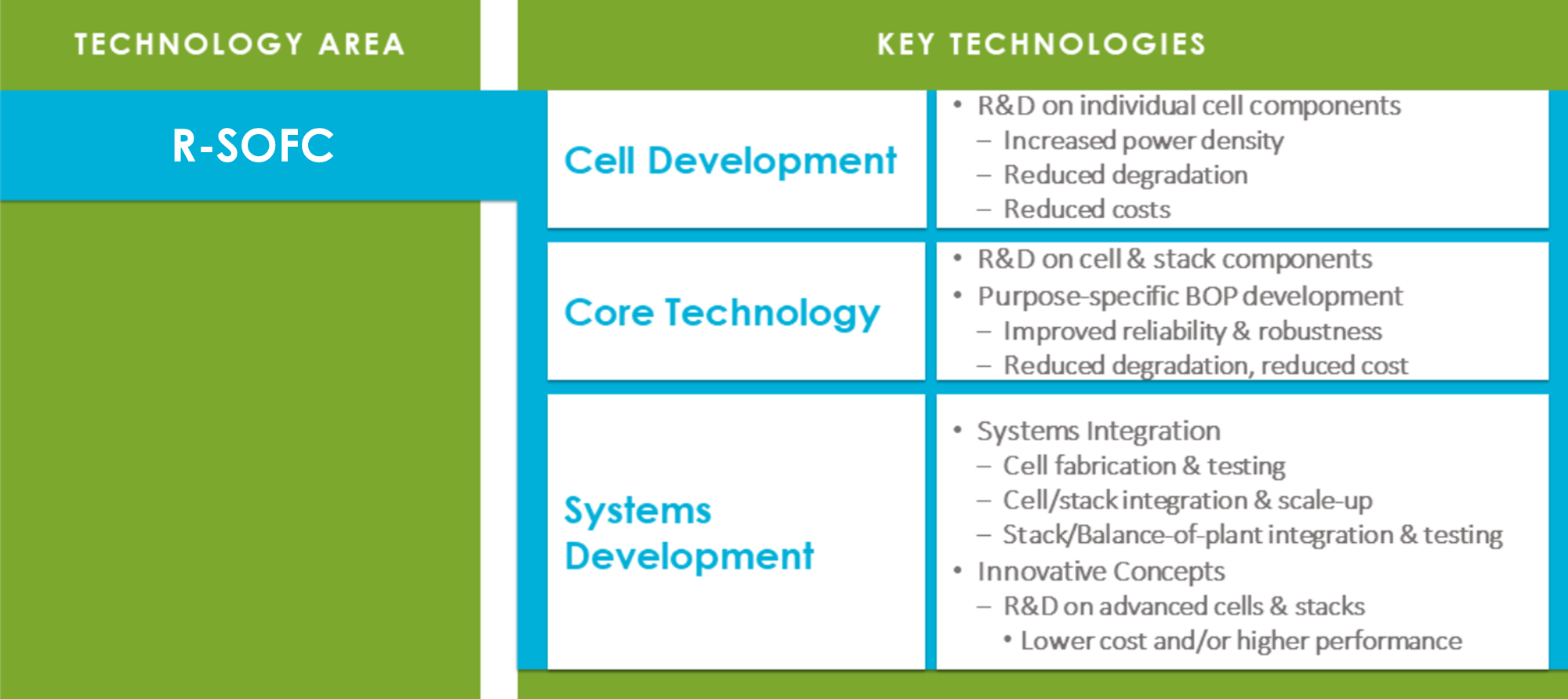 Program Key Technologies