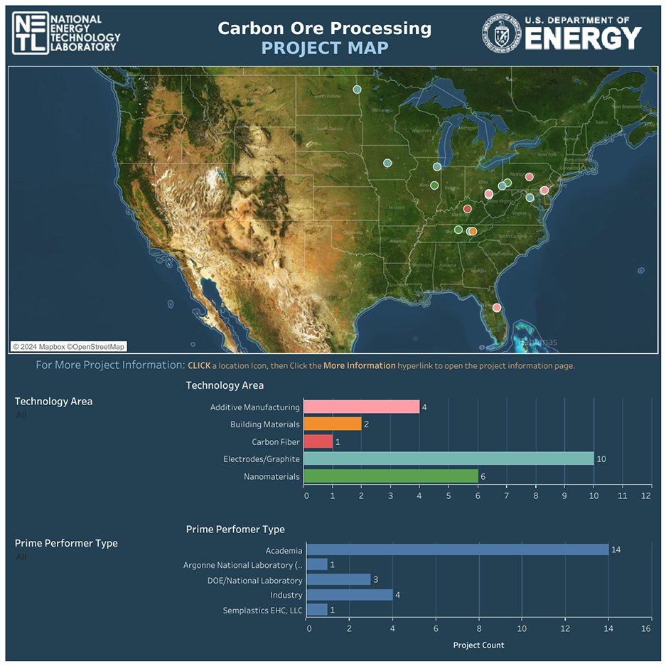 Carbon Ore interactive map