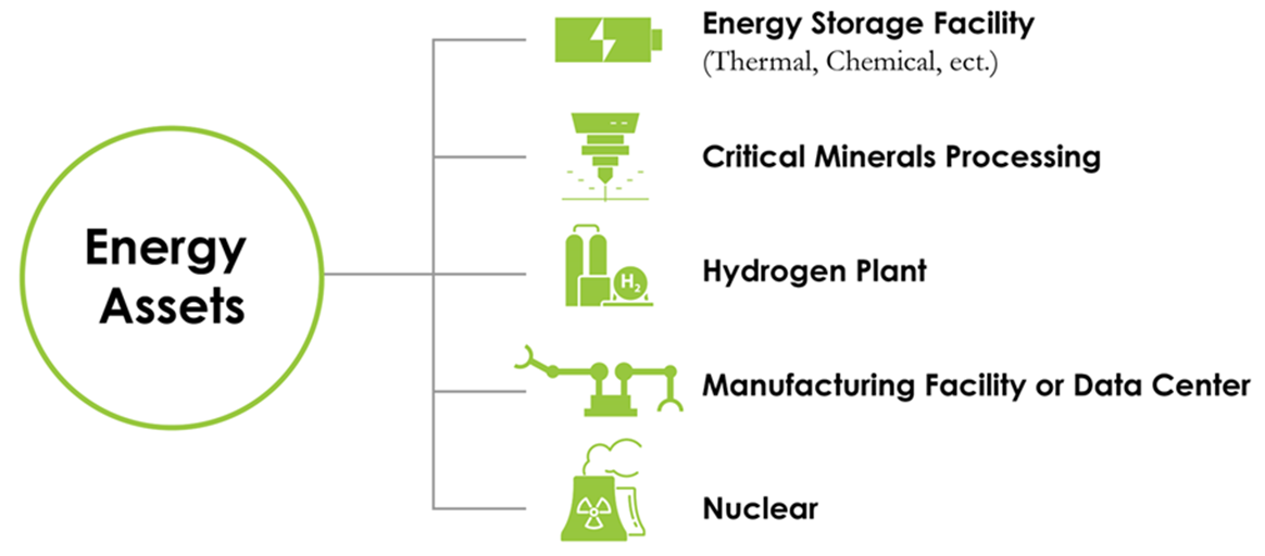 Energy Graph