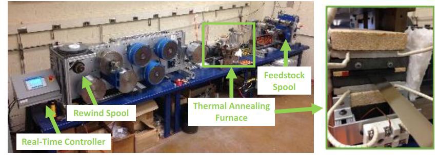In-Line processing facility for applied tension annealing using a conventional furnace set-up.