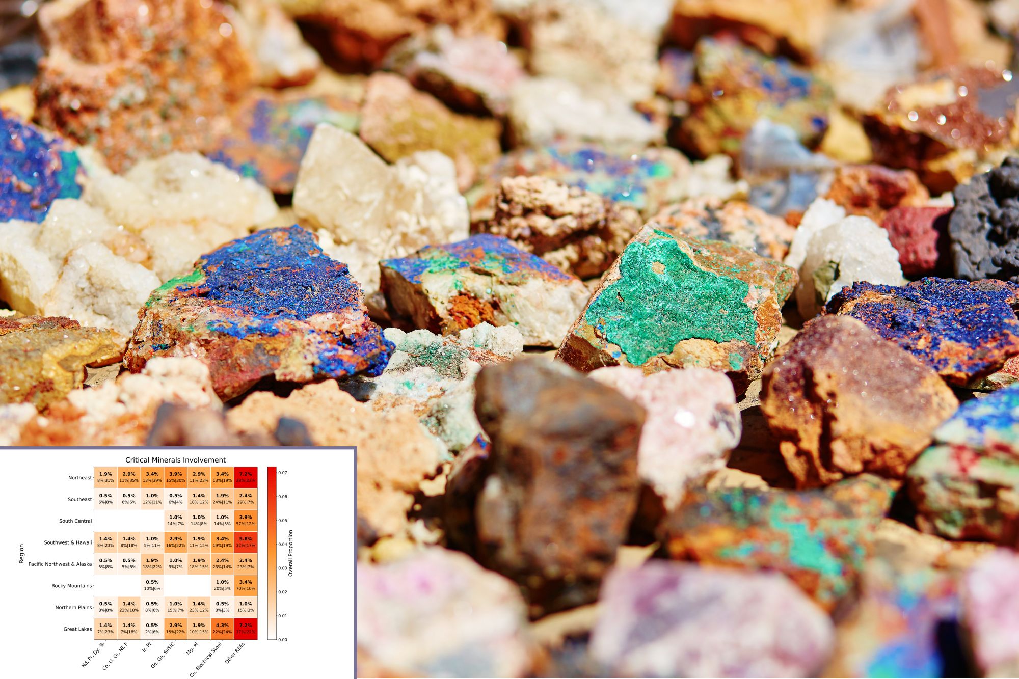 Critical Minerals Survey results.