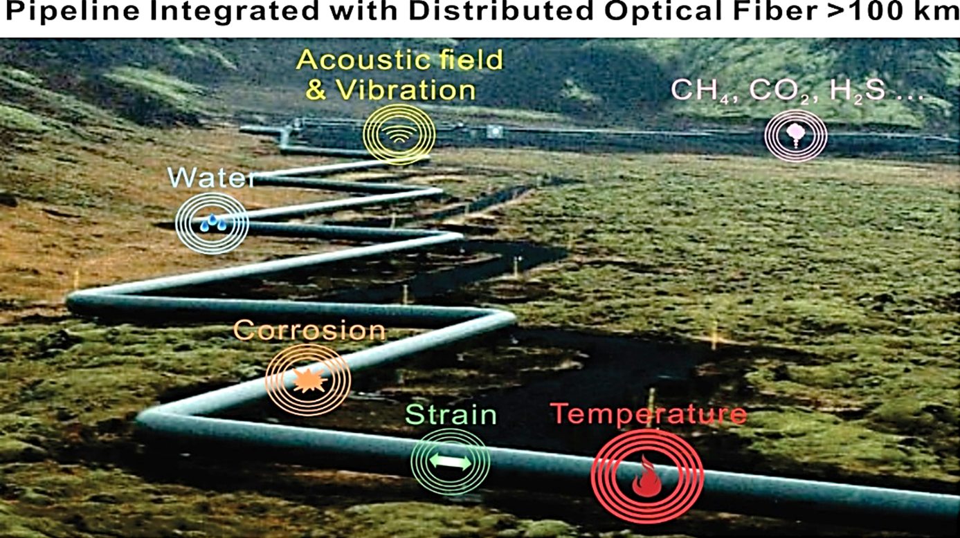 NETL optical fiber sensor technology enhances oil and gas pipeline safety.
