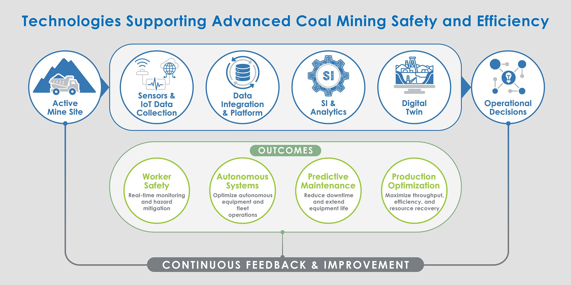 Click to view full size mining safety