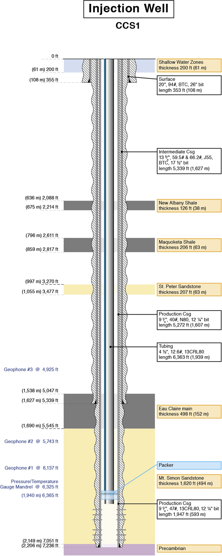 Generalized stratigraphic column at the IBDP site.