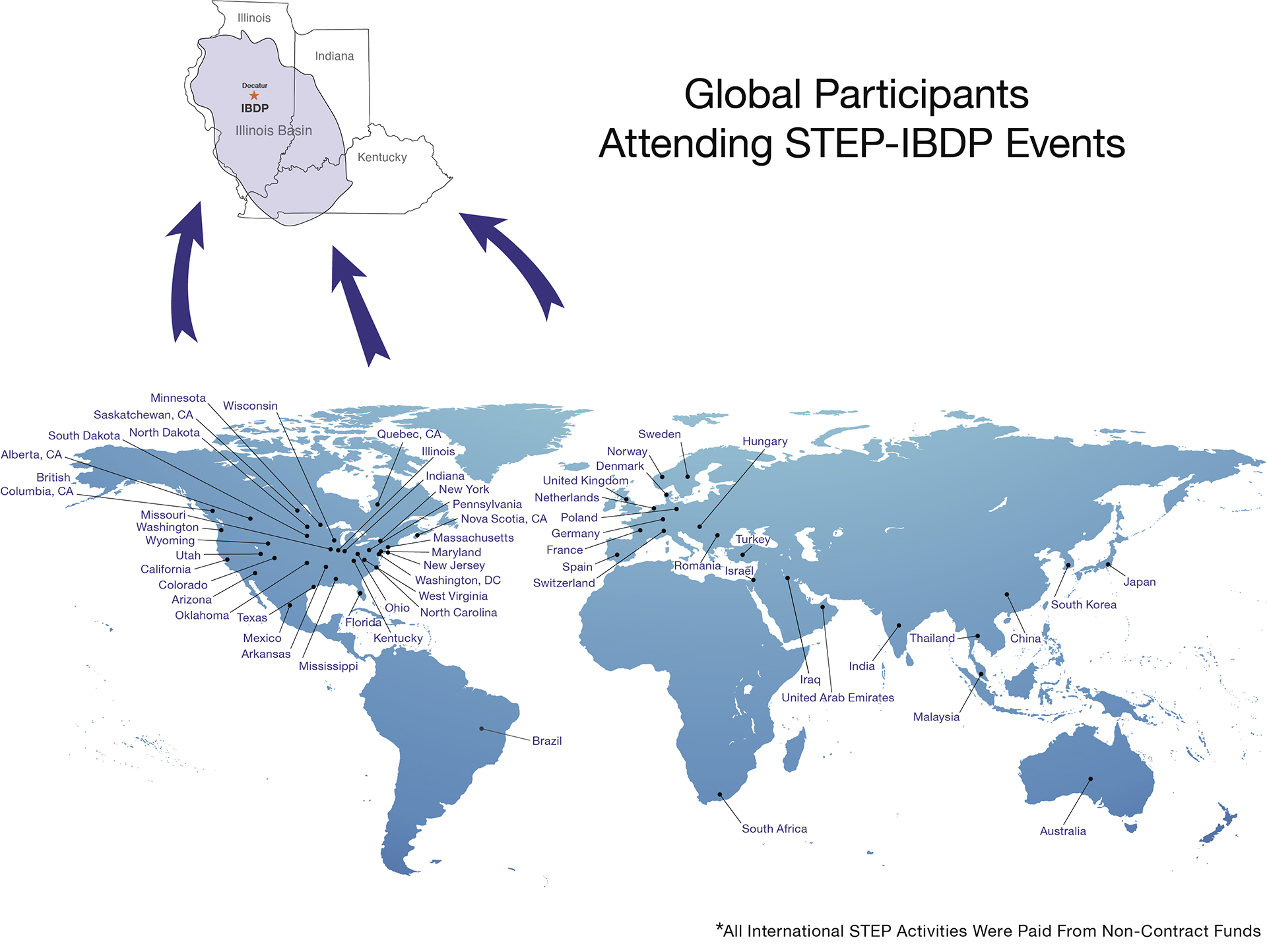 Global Participants Attending STEP-IBDP Events