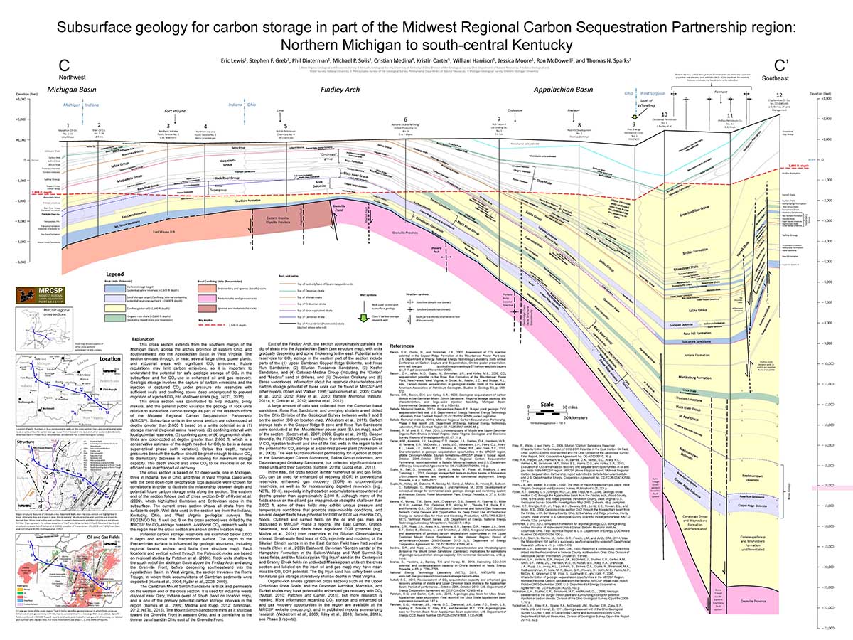 Example of geologic cross-section from Michigan to West Virginia showing potential CO2 storage and containment intervals