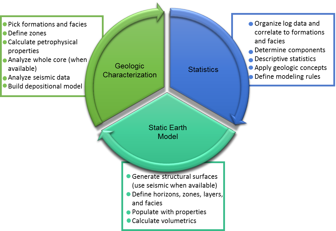 2012 Maritime Heritage Characterization and Monitoring Project