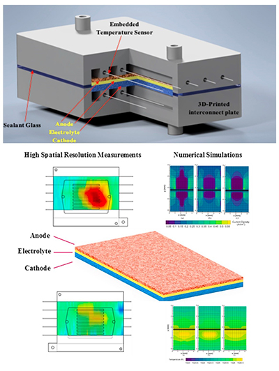 Fiber Optic Temperature Sensing and Measurement