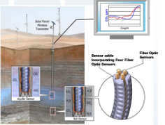 Fiber Optic-Based pH Sensing In Aqueous Subsurface Environments Fact Sheet