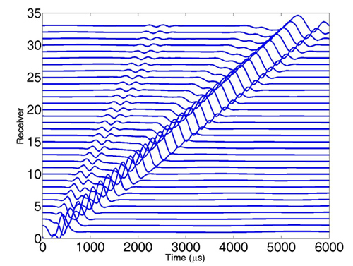 Figure 1. Input sonic waveforms numerically simulated, assuming radial variations of elastic properties away from the well, a monopole source—a Ricker wavelet centered at 3 KHz—and 33 acoustic receivers.