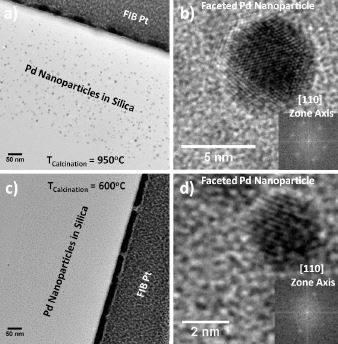 SELECTIVE HYDROGEN MONITORING USING NANOPARTICLE-BASED FUNCTIONAL SENSORS
