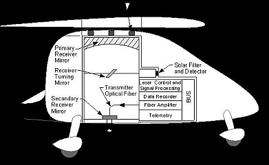 Schematic of High-altitude Leak Detection System