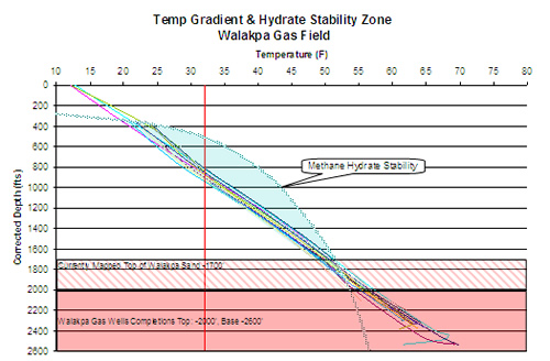 Walakpa Gas Field Modeled Hydrate Stability Zone