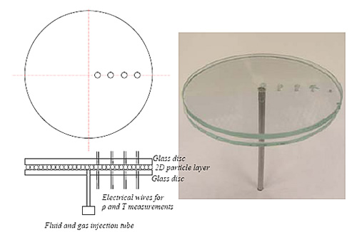 Granular monolayer system for 2-D studies - Prototype. Instrumentation ports can be seen in the glass substrates. Instrumentation will include multiple thermocouples, electrodes, and high resolution digital images.