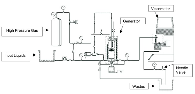 Schematic diagram of foam generator.