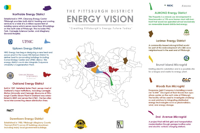Energy Districts Map