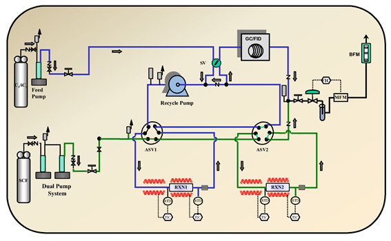 Schematic of the automated experimental system for continuous reaction and regeneration.