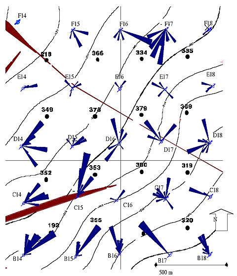 Vector plot shows waterflood production and injection wells along with the estimated amount of interwell communication in a section of a field. Length of vector (blue cone) shows degree of interwell communication, and direction shows which well pair the evaluation is for. The fault in the southwest, striking ENE-WSW, reduces the communication between injectors C14 and C15 and producers 192 and 355.