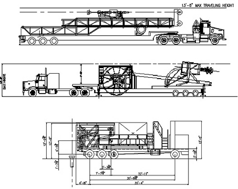 Transportation concepts for a purpose-built microhole coiled tubing drilling rig.