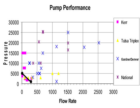 A plot of the available pump performances. The black line shows the project pumping performance range.