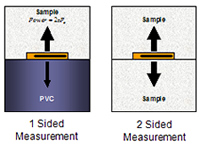 Figure 2: Single-sided (1 sided) TPS technique with the sensor adhered to PVC, as in NETL's arrangement, and the double-sided arrangement (2 sided).