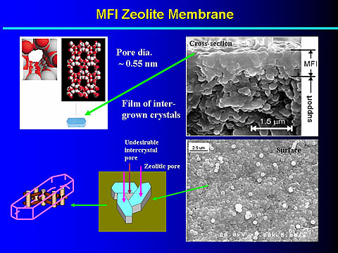 Synthetic zeolite membrane used in reverse osmosis treatment system.